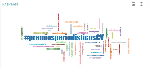 Premios periodísticos de la Comunidad Valenciana Hashtags