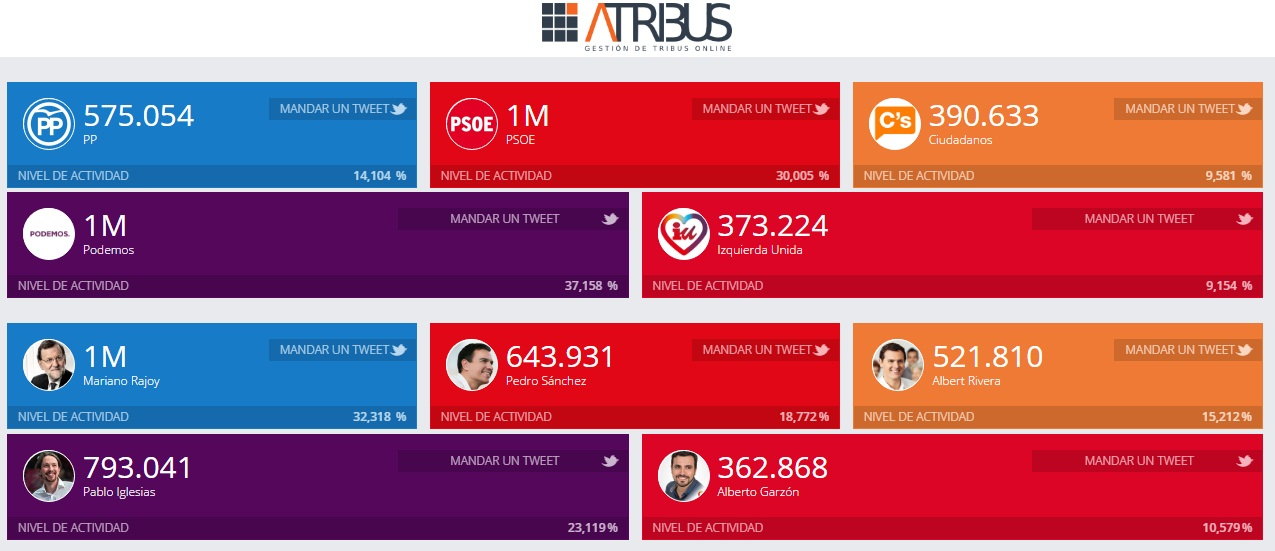 Elecciones 2016 con Atribus