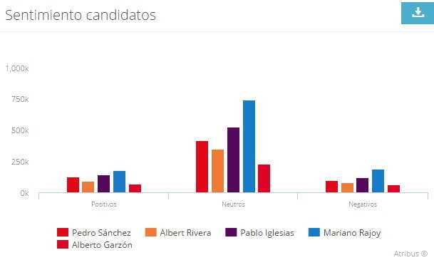 elecciones 2016 ok sentimiento candidatos