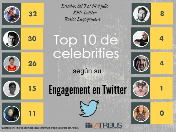 Engagement redes sociales