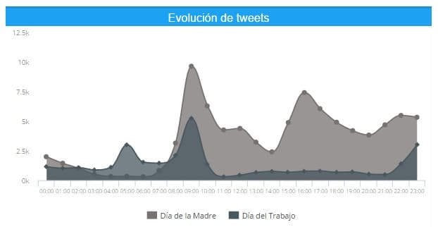 evolucion tw