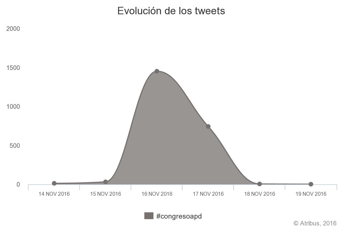 evolucion-twtter