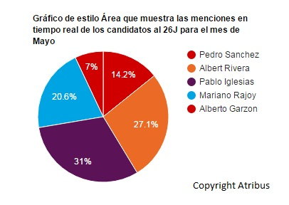 gráficos online