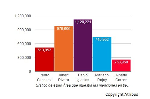 gráficos online