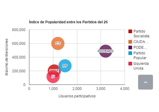 Gráficos personalizados