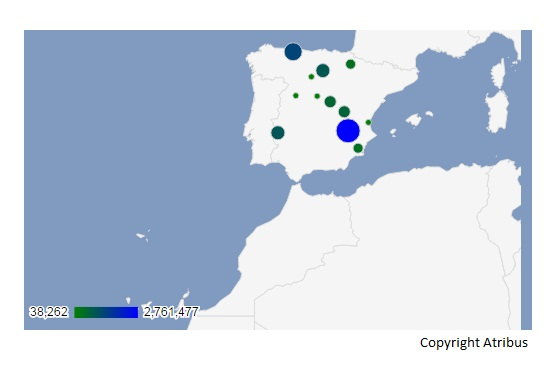 gráficos online