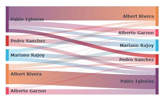 graficos online coincidencias