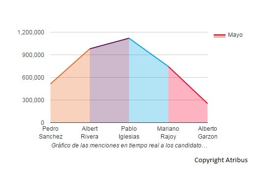 gráficos online