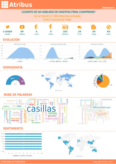 Informe Hashtags Final Champions