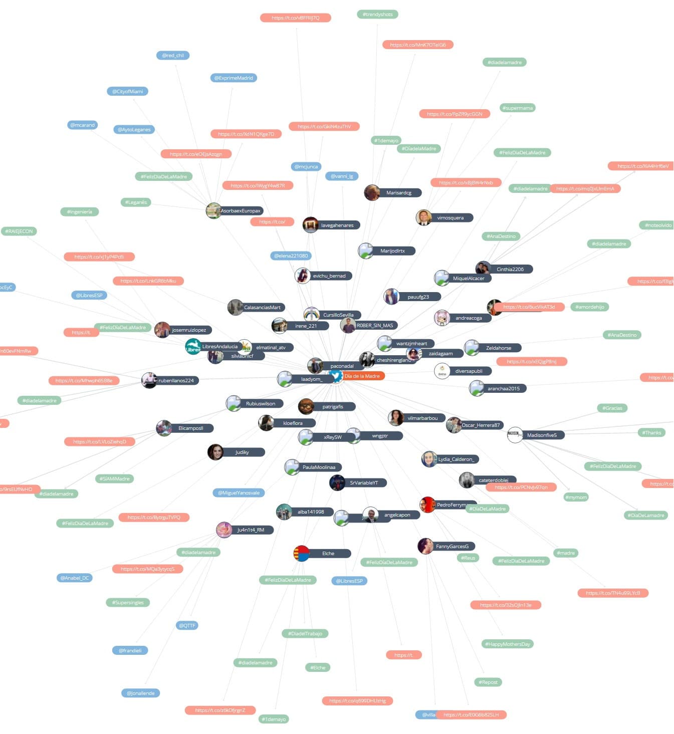 Mapa de relaciones Atribus