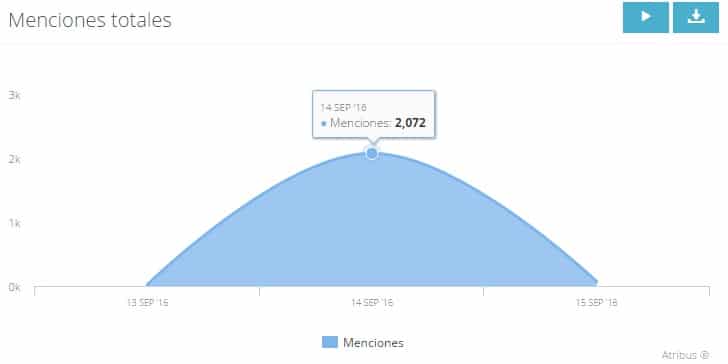 El Debate de Política General, medido y analizado por Atribus