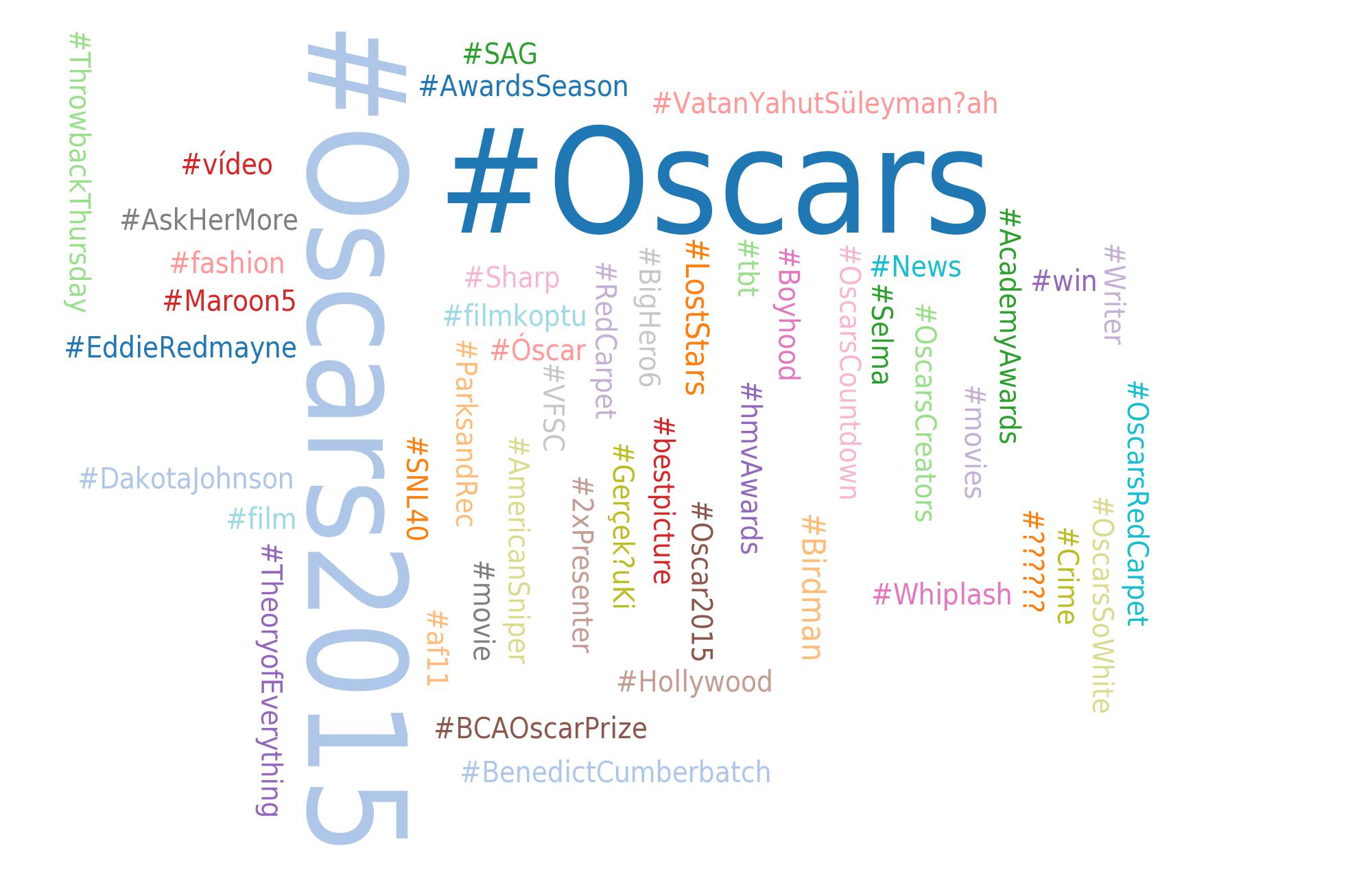 Los oscars 2015 nube de palabras