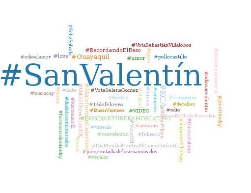 Nube de palabras San valentin 2016