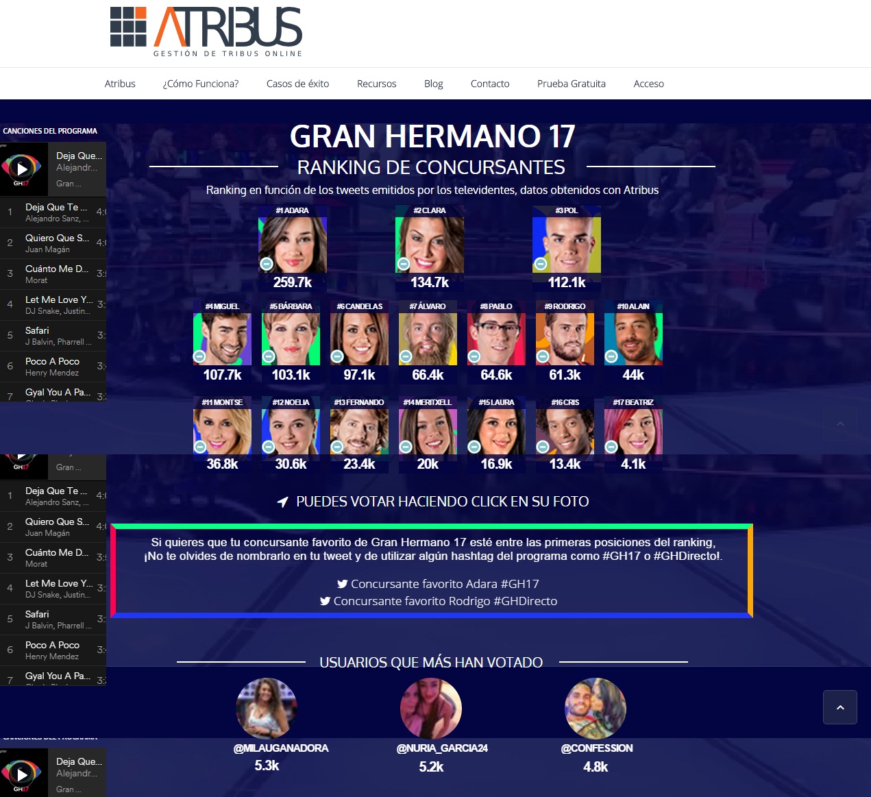 ranking-atribus-gran-hermano-17-5