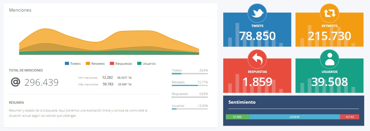 ratios-gran-hermano-17-atribus-5