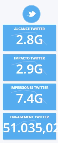 ratios-twitter-atribus