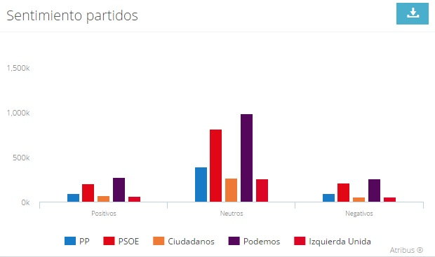 sentimiento partidos