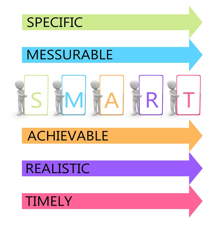 SMART kpi