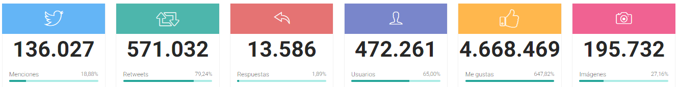 Metricas Dia de la Mujer Atribus