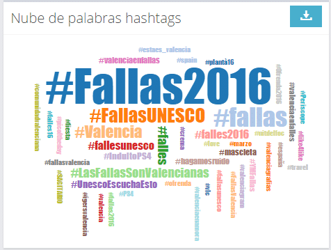 Fallas 2016 nube de palabras