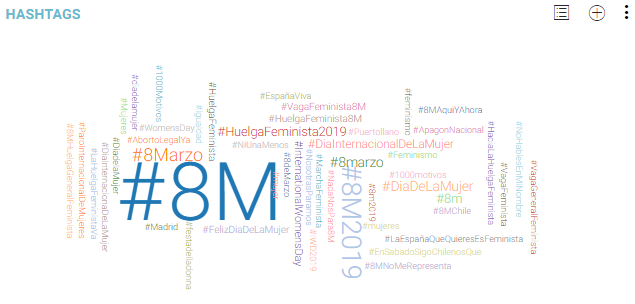 Hashtags día de la Mujer con Atribus