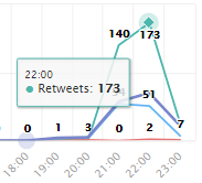 Hora top publicaciones Atribus