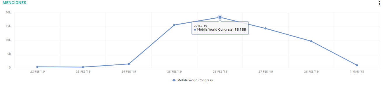 Mobile World Congress Atribus