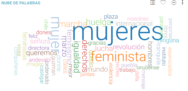 Nube palabras Día de la Mujer Atribus