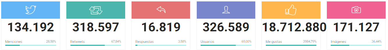 Ratios los Oscars con Atribus