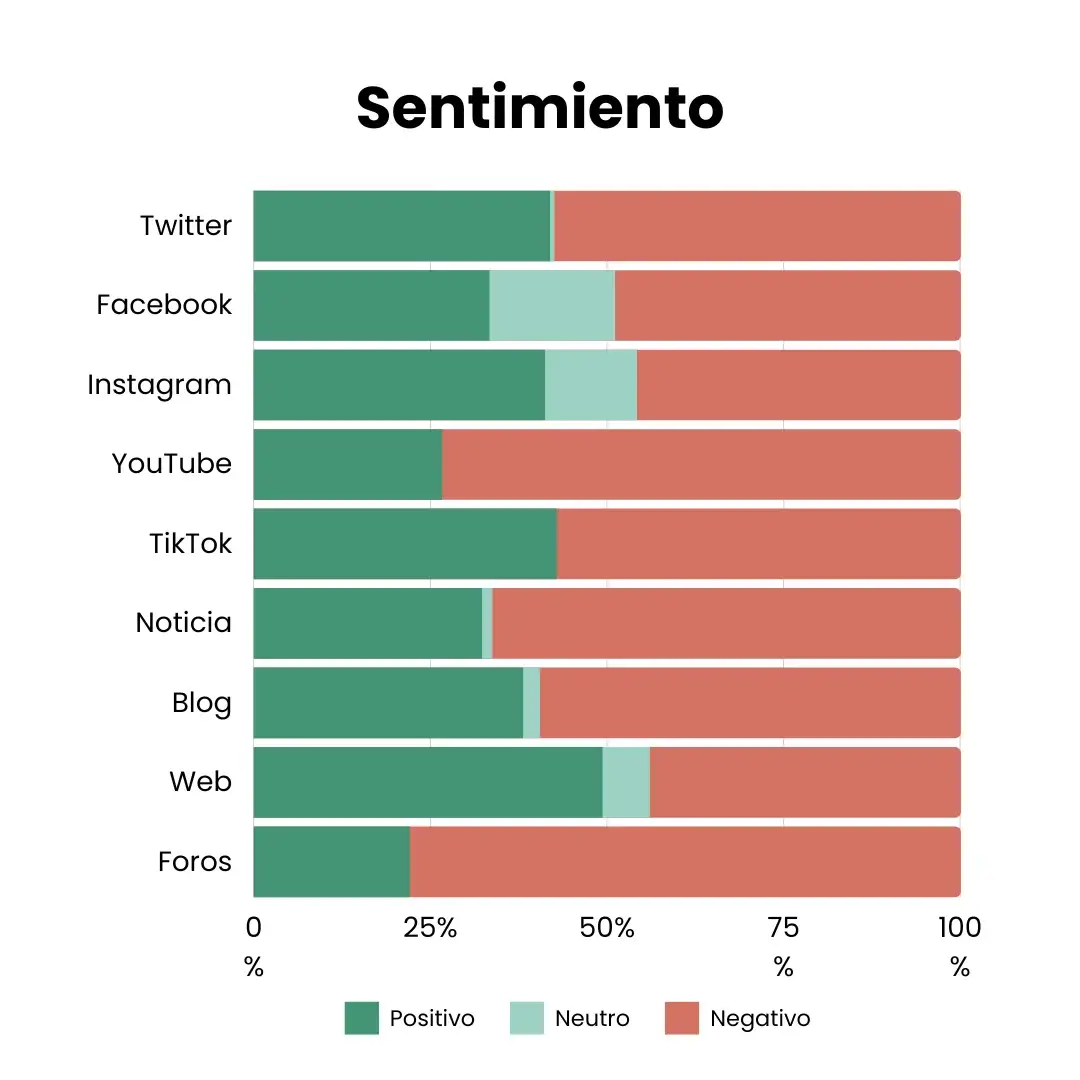 analizar campañas políticas sentimiento conversacional
