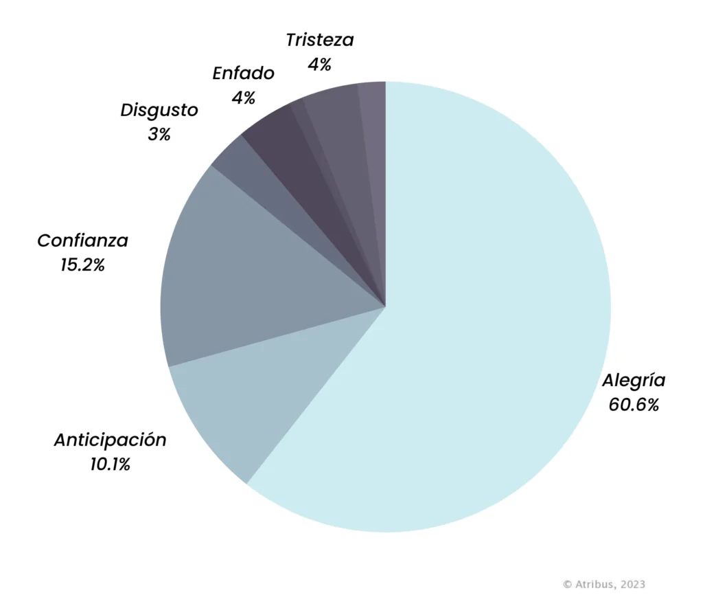 medir el éxito de tu estrategia política reacciones
