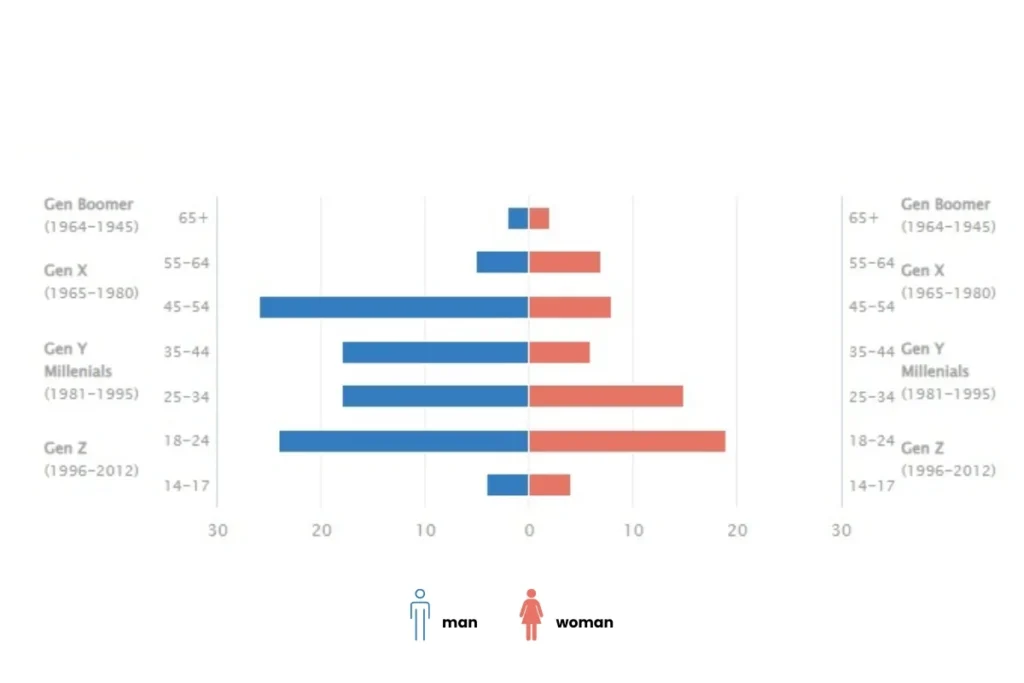 positive emotions of your brand