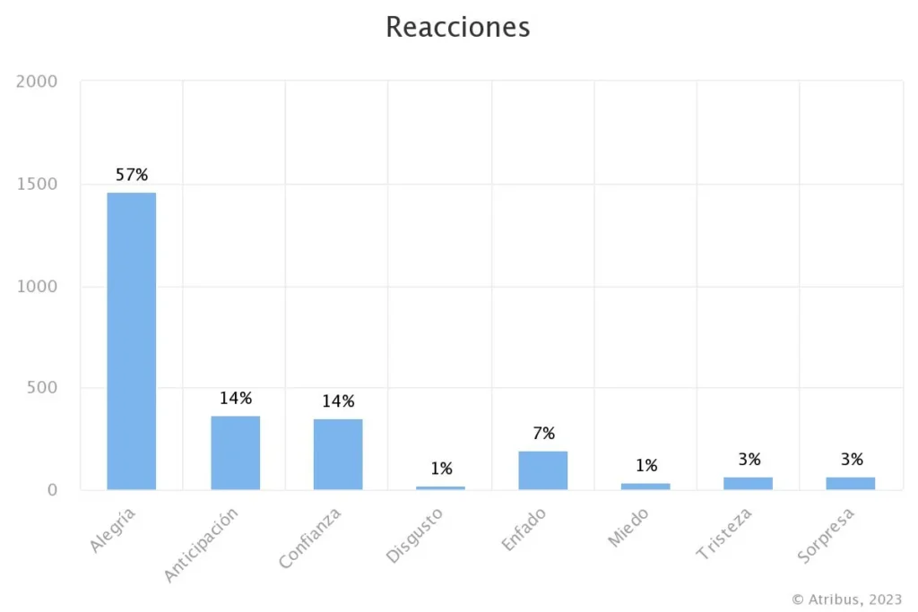 reacciones consumidores cerveza