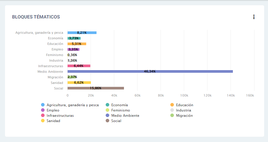 political insights preocupaciones sociopolíticas