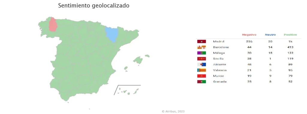 medir tu estrategia de campaña con sentimiento geolocalizado