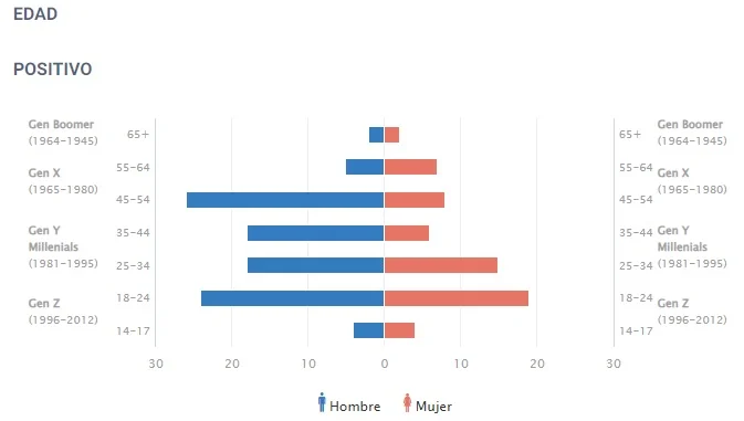 segmentación por género y generación reputación marca